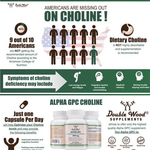 Infographic for Choline Supplement