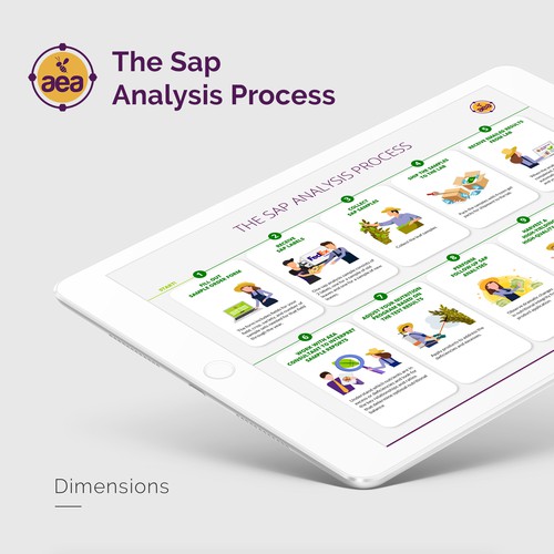 Plant Sap Analysis Infographic