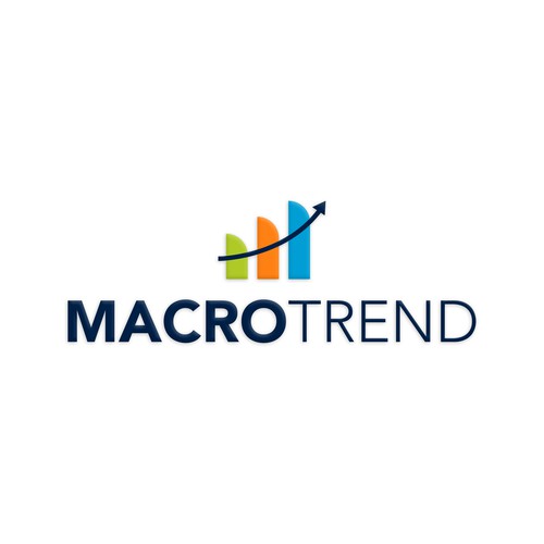 Macrotrend logo design