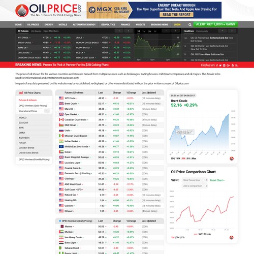 Oilprice.com - Very Popular Financial News Site