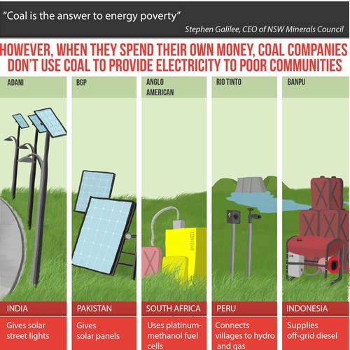 make a graphic about energy poverty