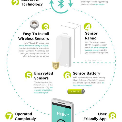 Alarm Relay Infographics