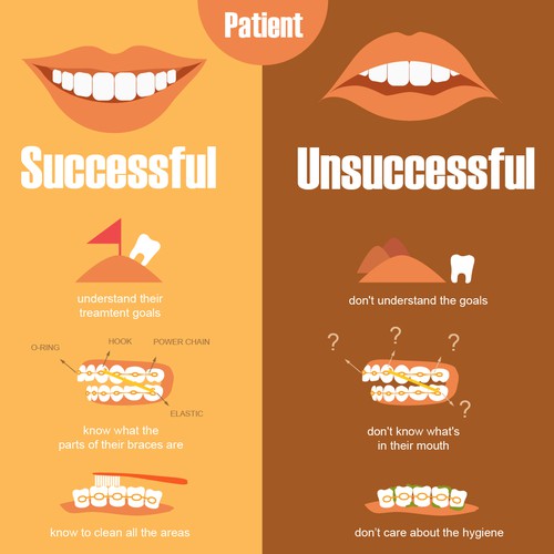 Infographic for orthodontic patient 