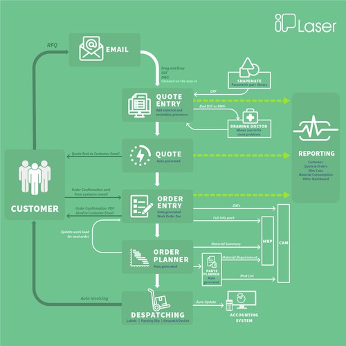 Diagram chart