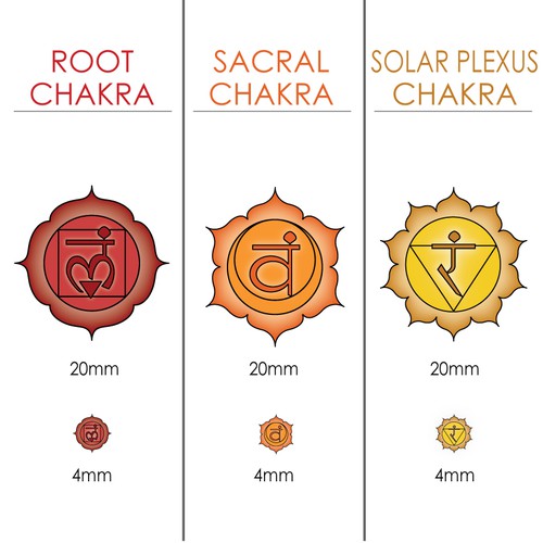 Chakra Symbols for Essential Oil Blends
