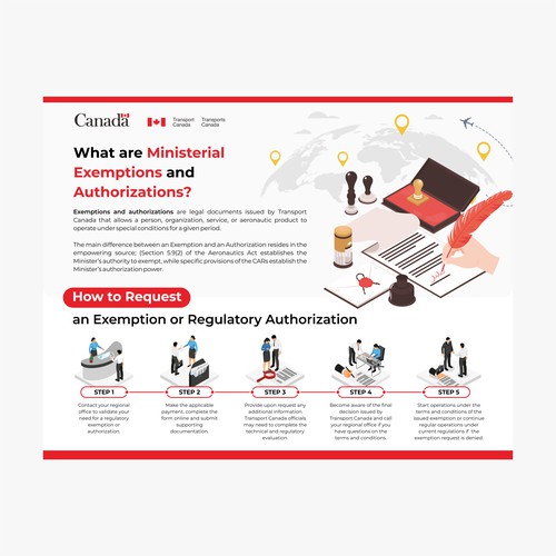 Transport Canada Ministerial Exemptions and Authorizations Infographic