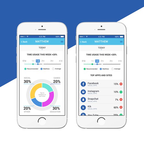 Parental Controls and Internet Usage Monitoring App