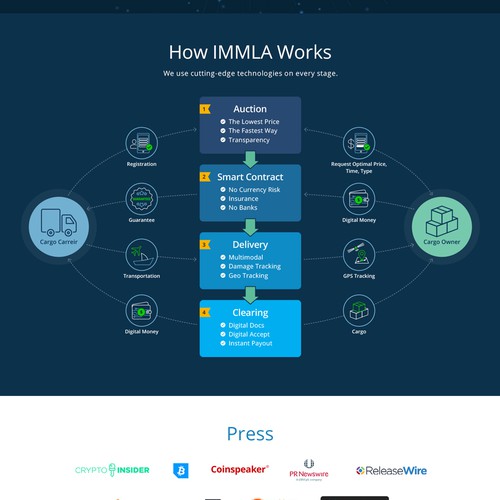 Web Page Design for IMMLA