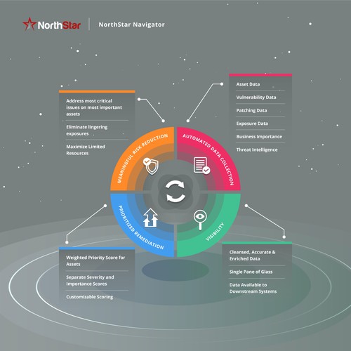 Infographic NorthStar