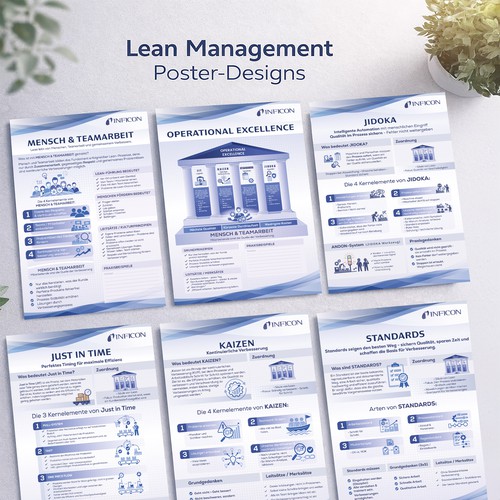 Lean Management Poster Design