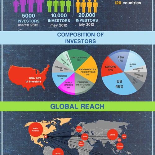 New Infographic - Help Trusted Insight create a stunning and innovative work of art