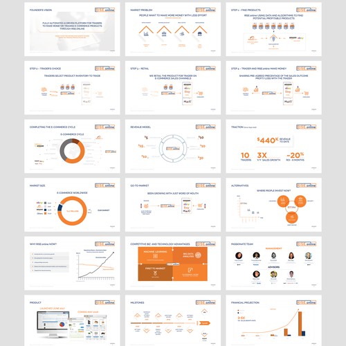 Pitch Deck for Rise.online