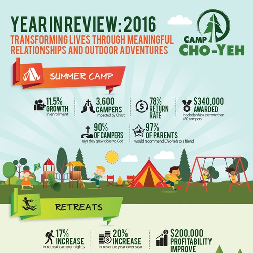 Summer Camp Infographics