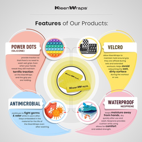 KleenWraps Infographic Design