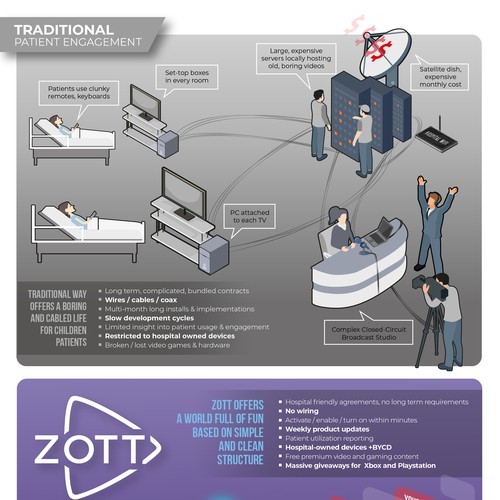 ZOTT Infographic