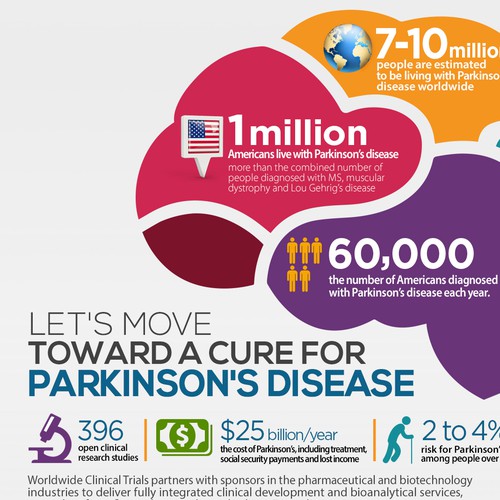 Parkinson Disease Infographics