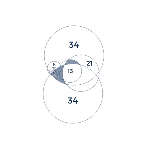 FISH, golden ratio