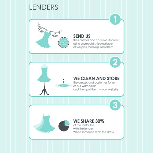 Introduce a new dress and costume sharing platform