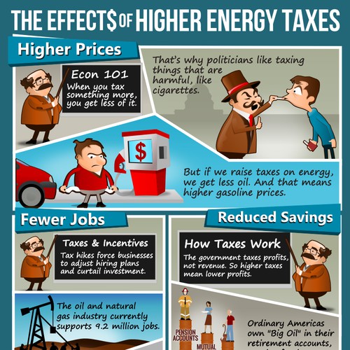 Infographic on Effects of Gas Taxes