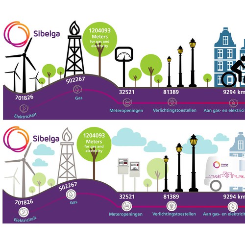 Sustainable Gas Infographic