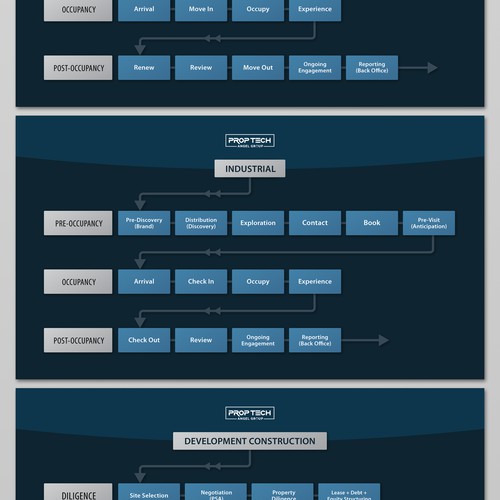 Infographic