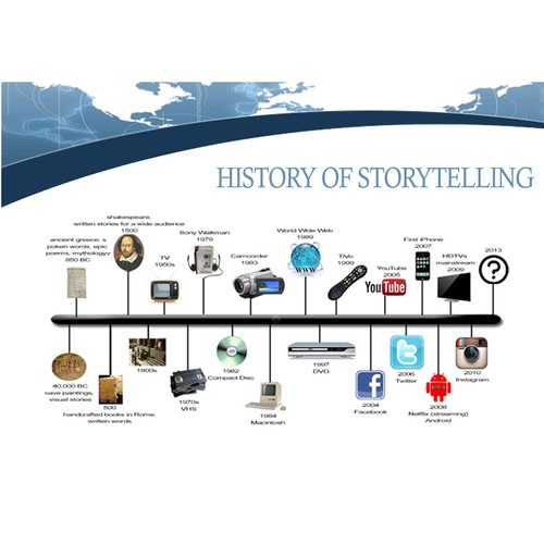 Infographic showing evolution of storytelling