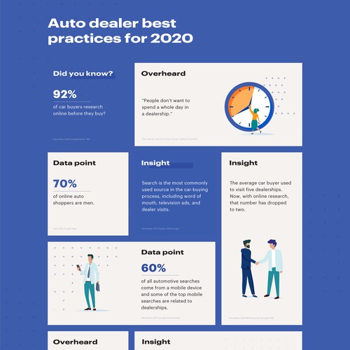 infographic for autodealer brand
