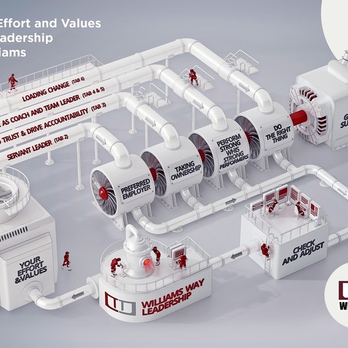 Leadership Flipbook Foundational Info-graphic