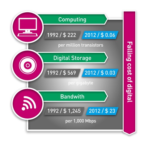 Innovative Graphics for Digital Real Estate