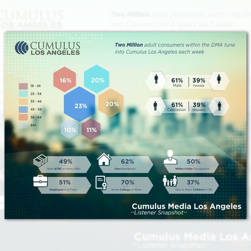 Infographic to Cumulus Los Angeles