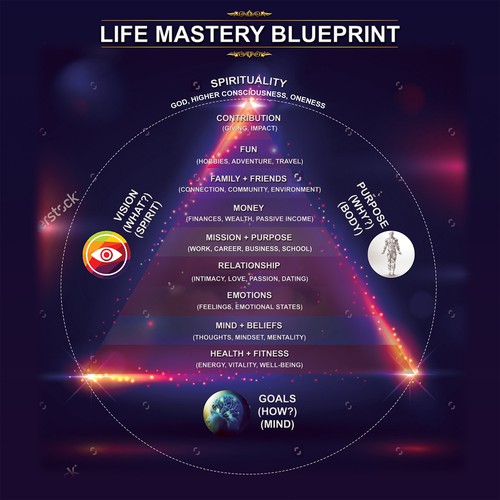 Life Mastery Blueprint Graphic