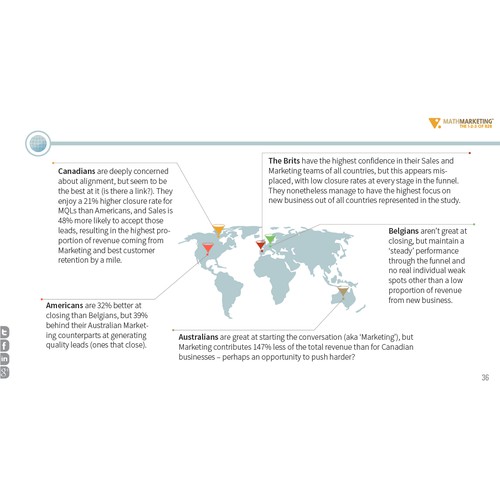 Design and format eBook containing research findings