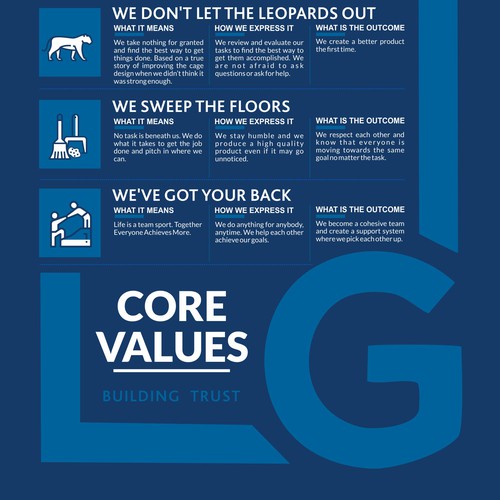 Create a core values grid for a construction company