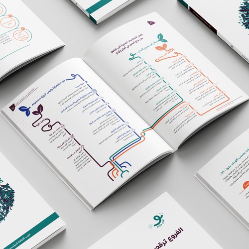 Activities Infographic