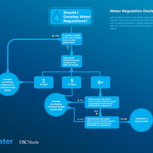 Water Regulation Infographic