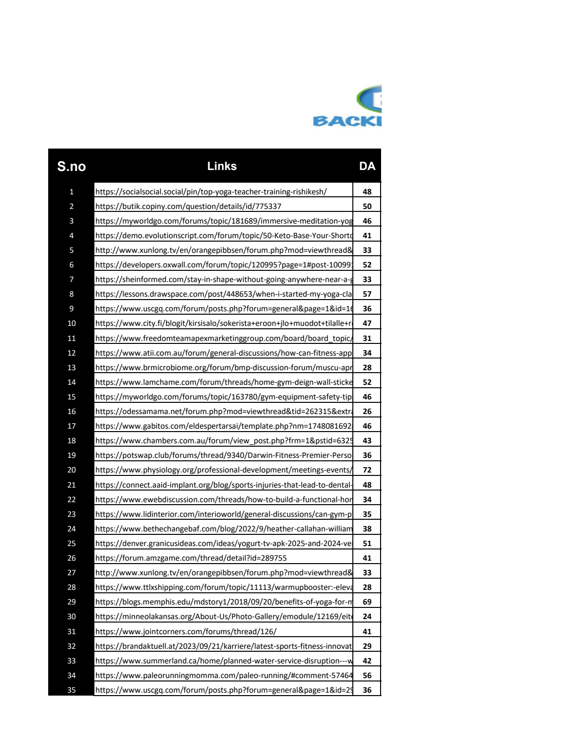 Fixing non indexed pages on website, see messages from Google