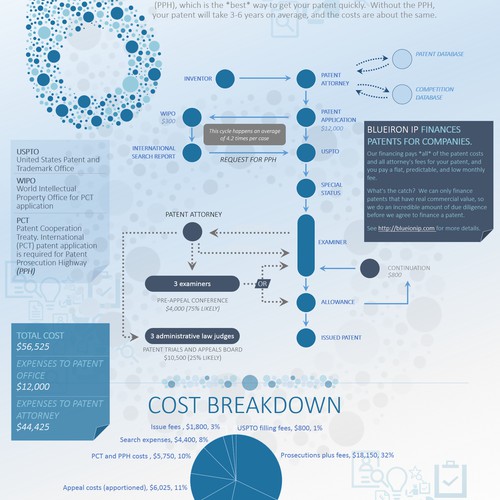 Infographics Contest