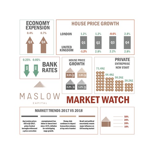 Info graphics for market watch