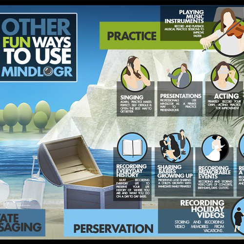 Tell a story to inspire people about video logging