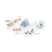 Reviewed design