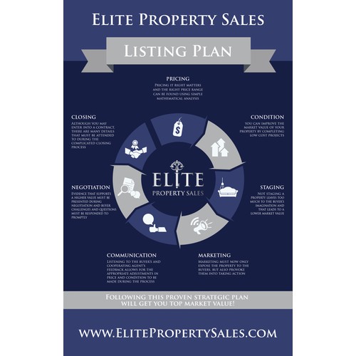 Elite Property Sales - Listing Plan 
