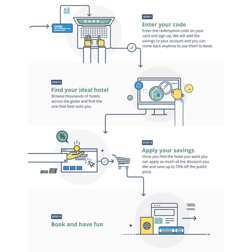 A workflow process illustrations