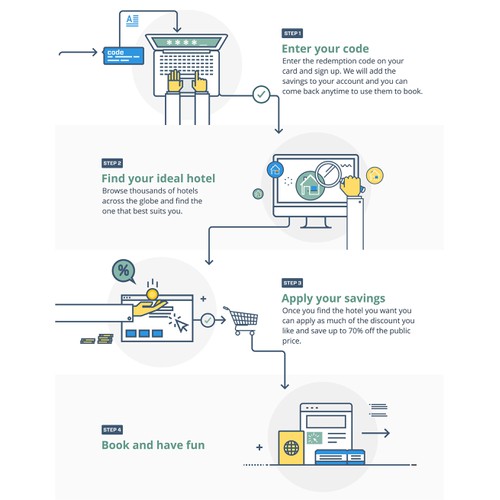 A workflow process illustrations
