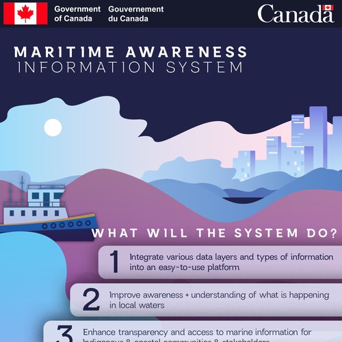 Infographic for Government System