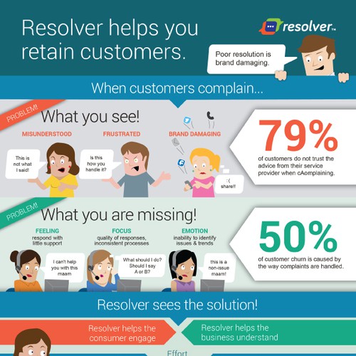 Infographic for resolver - free complaints handling system