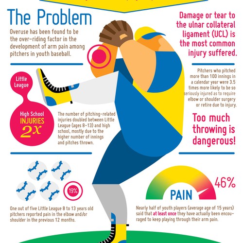 Baseball Infographic for Large Medical Practice