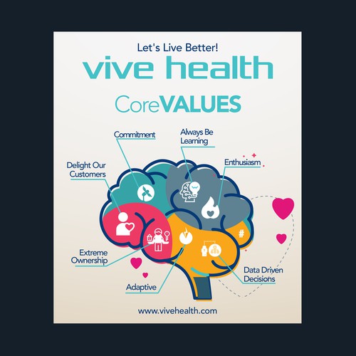 Core Values Poster