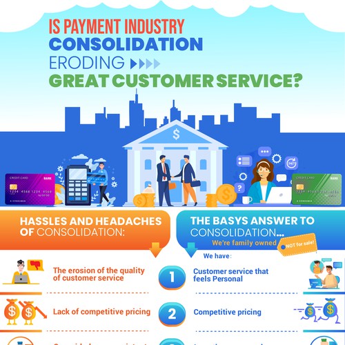 Infographic design for Basys Payment Processign