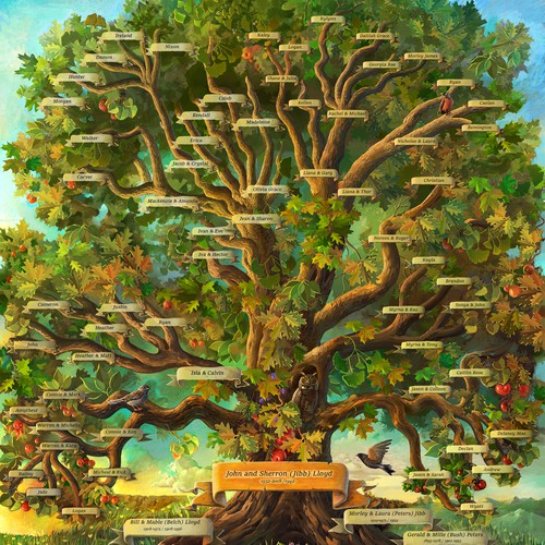Lloyd Family Tree