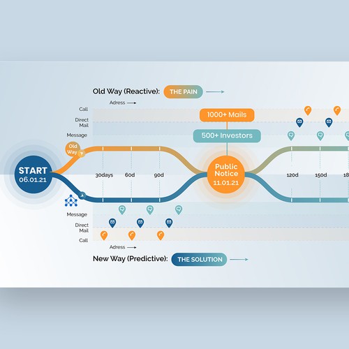 Audantic Infographic Design